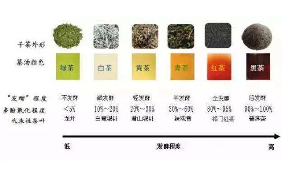 茶葉名稱大全和圖片，茶葉名字大全三四個(gè)字！
