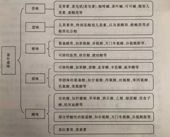 白茶三年為藥七年為寶的原理，為什么說一年茶三年藥七年寶？